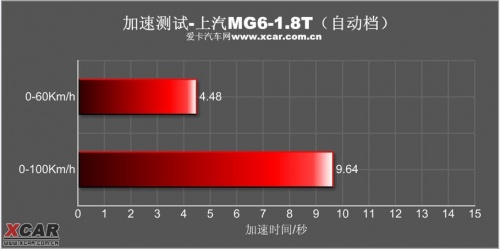爱卡汽车网图片