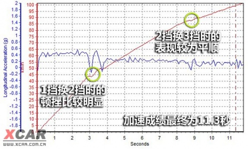 爱卡汽车网图片