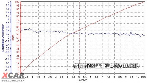 爱卡汽车网图片