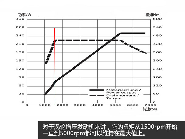 解读汽车扭矩