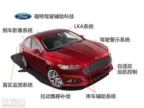 蒙迪欧LKA系统解析