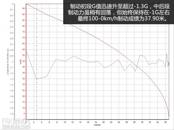 英菲尼迪ESQ测试