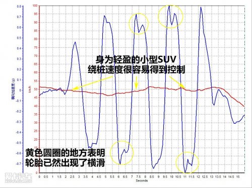 2010款；奇瑞；瑞虎；1.6S；机械增压