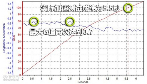 英菲尼迪2010款G37