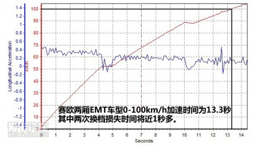 上海通用雪佛兰 新赛欧