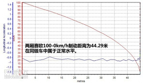 上海通用雪佛兰 新赛欧
