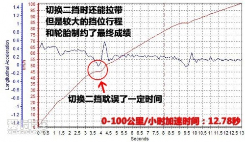 腾翼C30