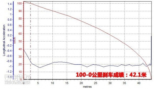 腾翼C30