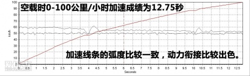 新普力马