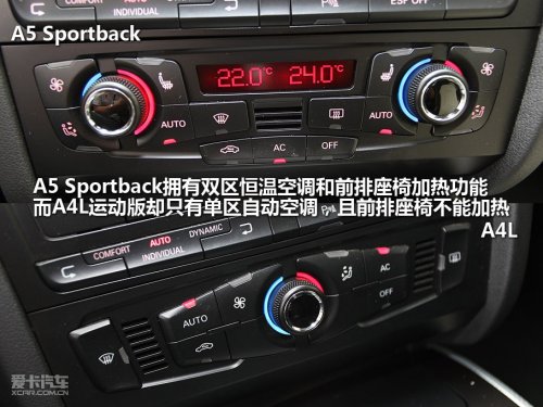 奥迪A5Sportback