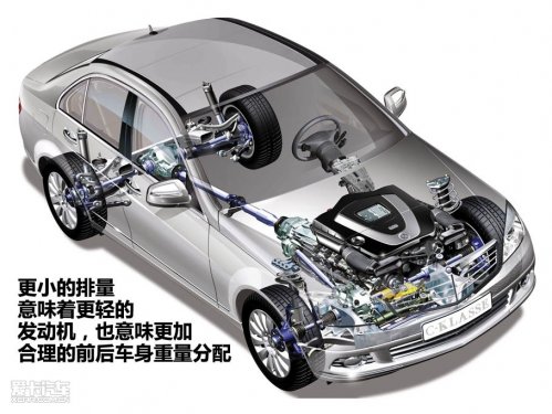 奔驰C180K