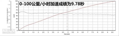 奔驰C180K