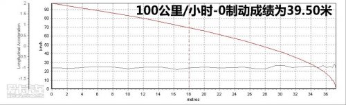 奔驰C180K
