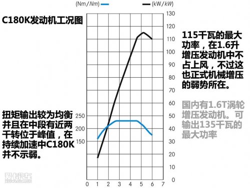 奔驰C180K