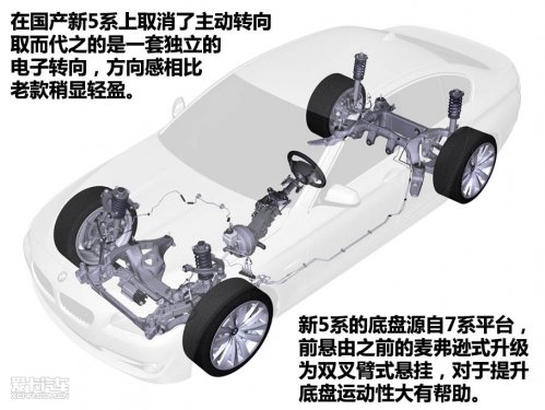 宝马新5系