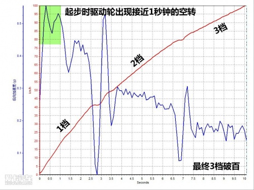 东风雪铁龙 世嘉 2011款 VTS