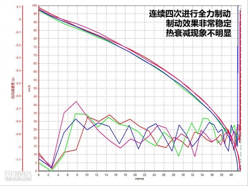 东风雪铁龙 世嘉 2011款 VTS