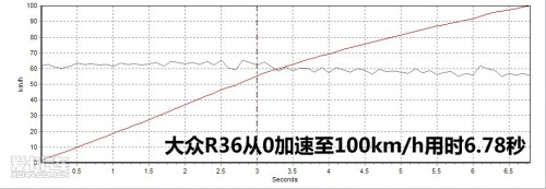 奔驰 10款奔驰C级