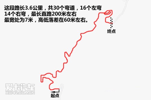 奔驰 10款奔驰C级