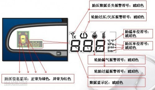 长城哈弗H5 2.0T 5AT