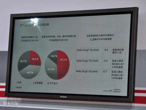 奥迪