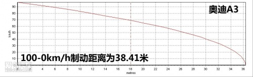 宝马 宝马1系