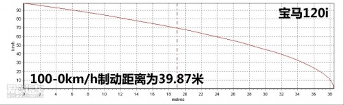 宝马 宝马1系