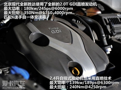 北京现代全新胜达2.0T GDI