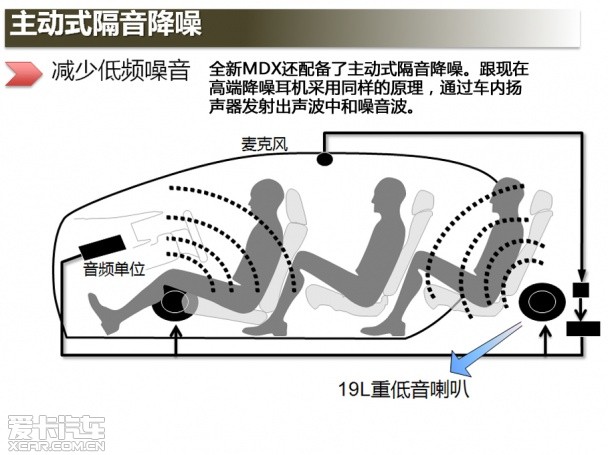 讴歌2014款讴歌MDX