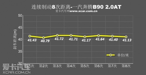 奔腾B90性能测试