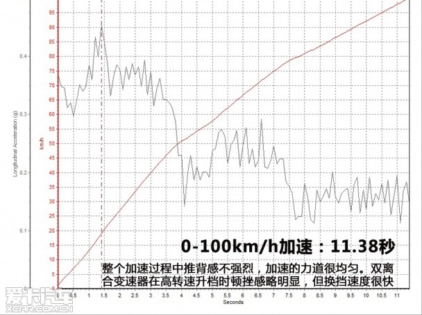 上汽荣威2013款荣威550