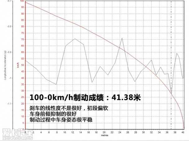 上汽荣威2013款荣威550