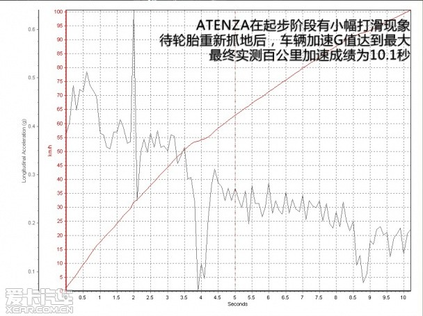 马自达;ATENZA