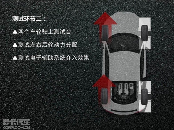 RAV4;四驱测试