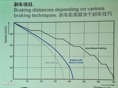 BMW驾驶培训