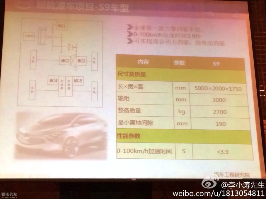 ǵϽڽƳһȫ˫ģ綯ơ2015꣬һڲΪE9³ͶţΪ0-100km/hʱΪ3.9롣