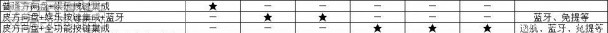 长安CS75 配置信息