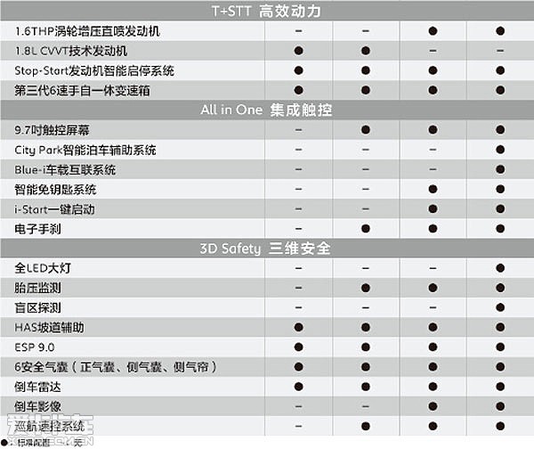 东风标致全新408 参数配置信息