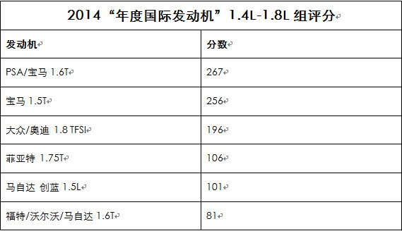  գΪҵġȹʷ󽱡ѡѩ1.6THPѹֱ緢1.4L-1.8Lж