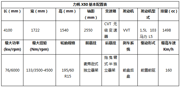 力帆X50