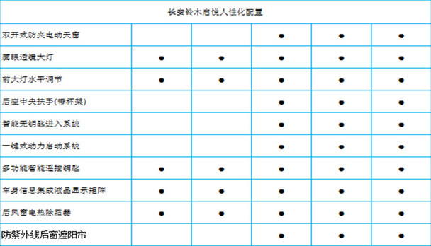 长安铃木启悦配置曝光 将广州车展亮相