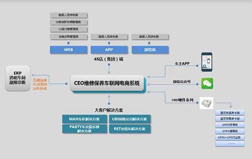 智信通