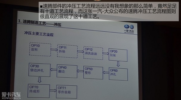 参观一汽-大众成都工厂