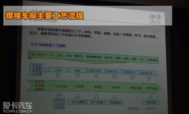 参观一汽-大众成都工厂