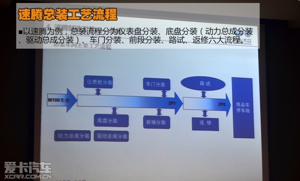 参观一汽-大众成都工厂