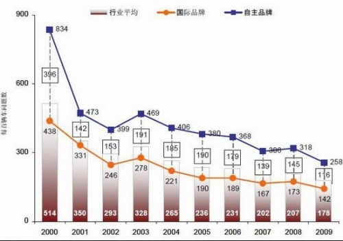 爱卡汽车网图片
