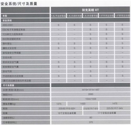 02-04 新款别克凯越正式上市 02-01 新款别克凯越今日上市 02-01 2月