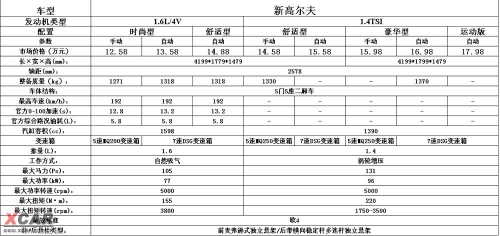 最高18万?网友曝国产高尔夫6详细配置 - 丶箛箪灬爱 - r.j-coreldraw