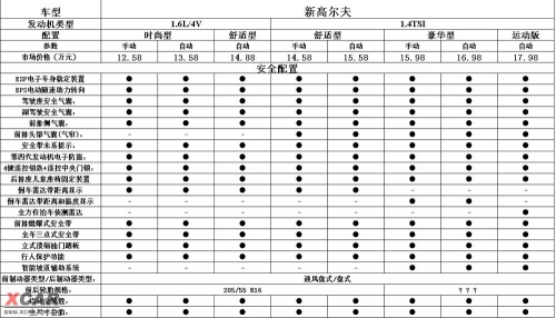 最高18万?网友曝国产高尔夫6详细配置