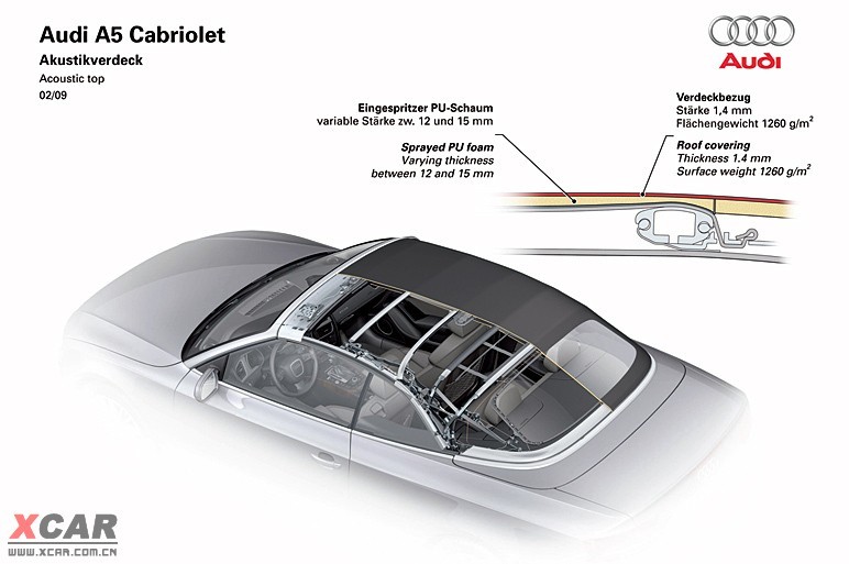 գںٰİµquattro 30ϣһڰµϹٷ͸¶µƱA5 SportbackڽйгԤƽڽ4¾ٰıչʽСĿǰµA5 SportbackѾŷгУ2.0TDIͽ33650ŷԪԼ32.3...